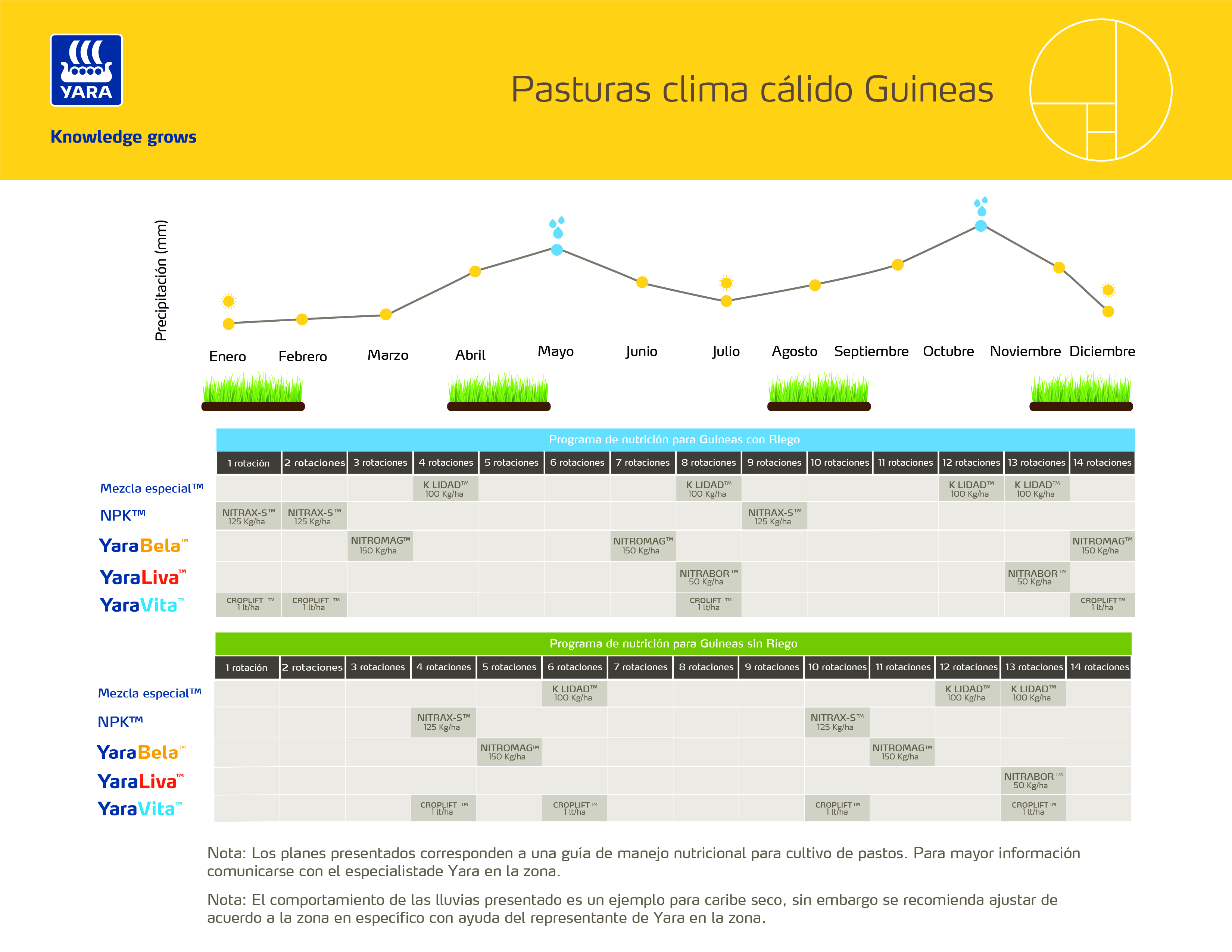 Plan nutricional para clima calido