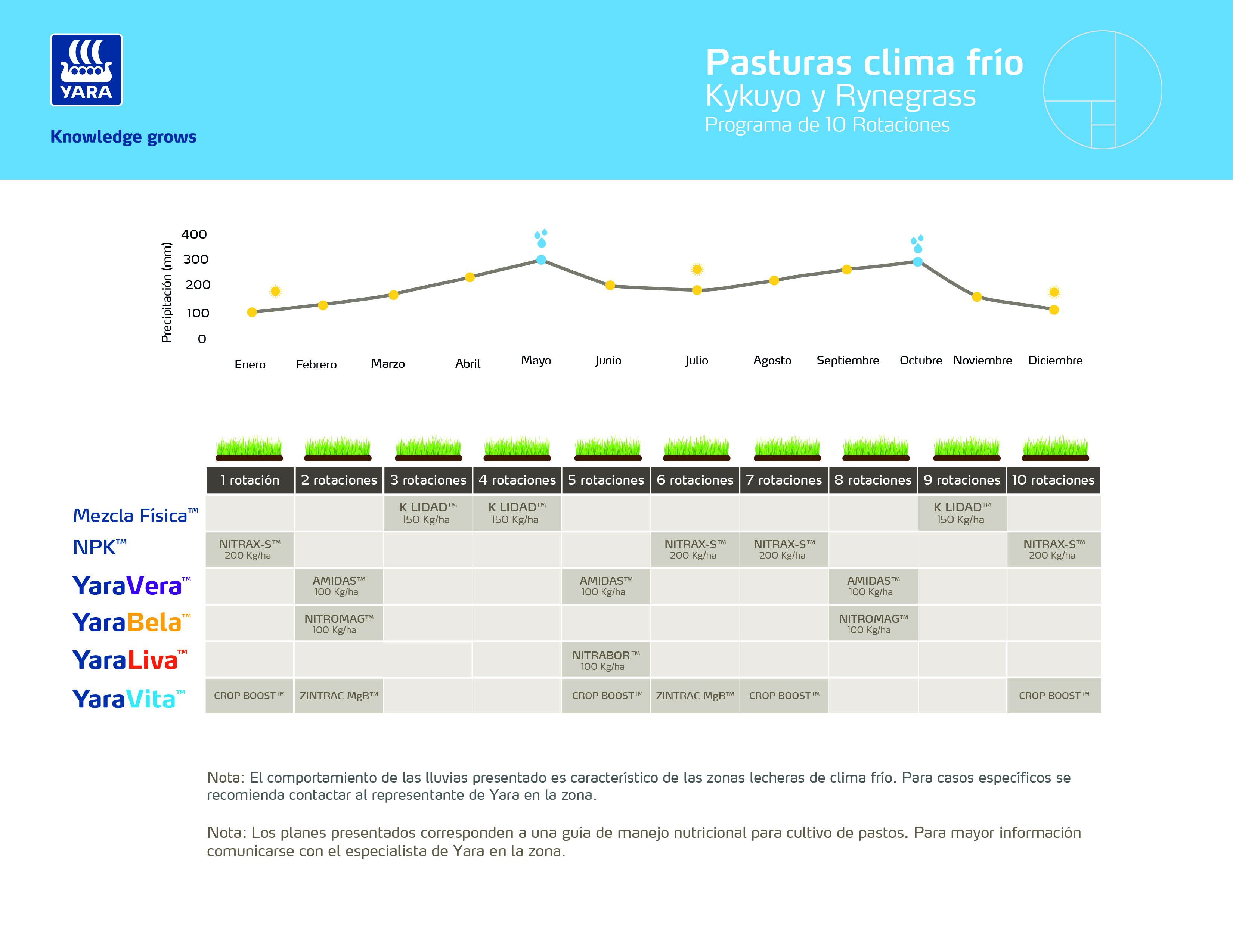 Plan nutricional para clima frio
