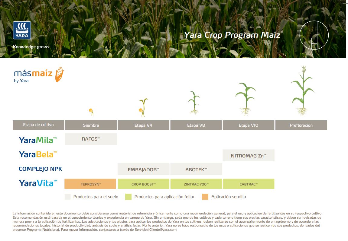 plan nutricional para Maiz