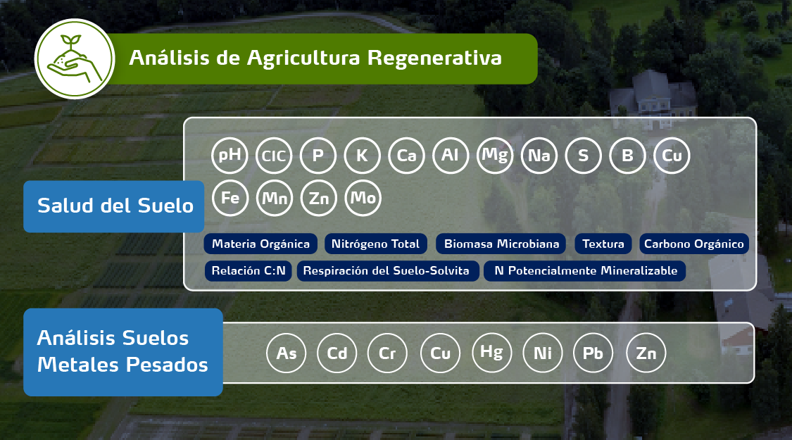 Analisis de Agricultura Especial